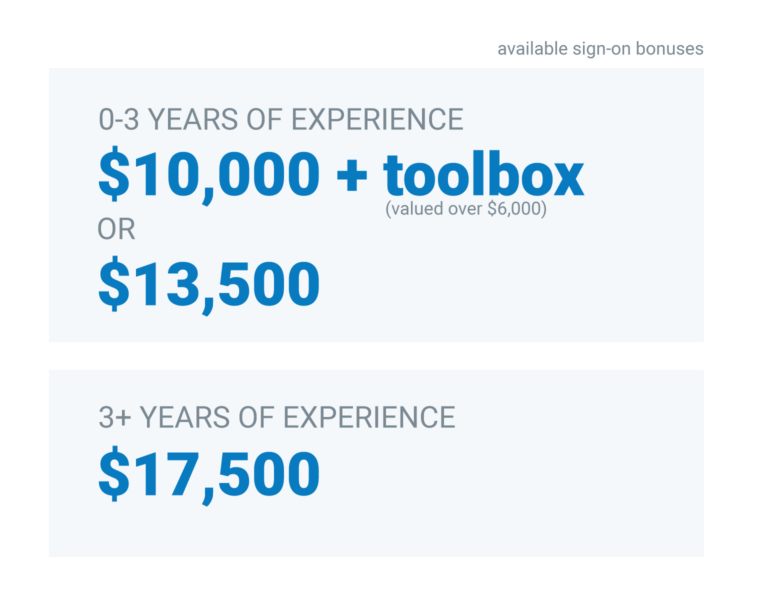 Bonuses for your maintenance experience