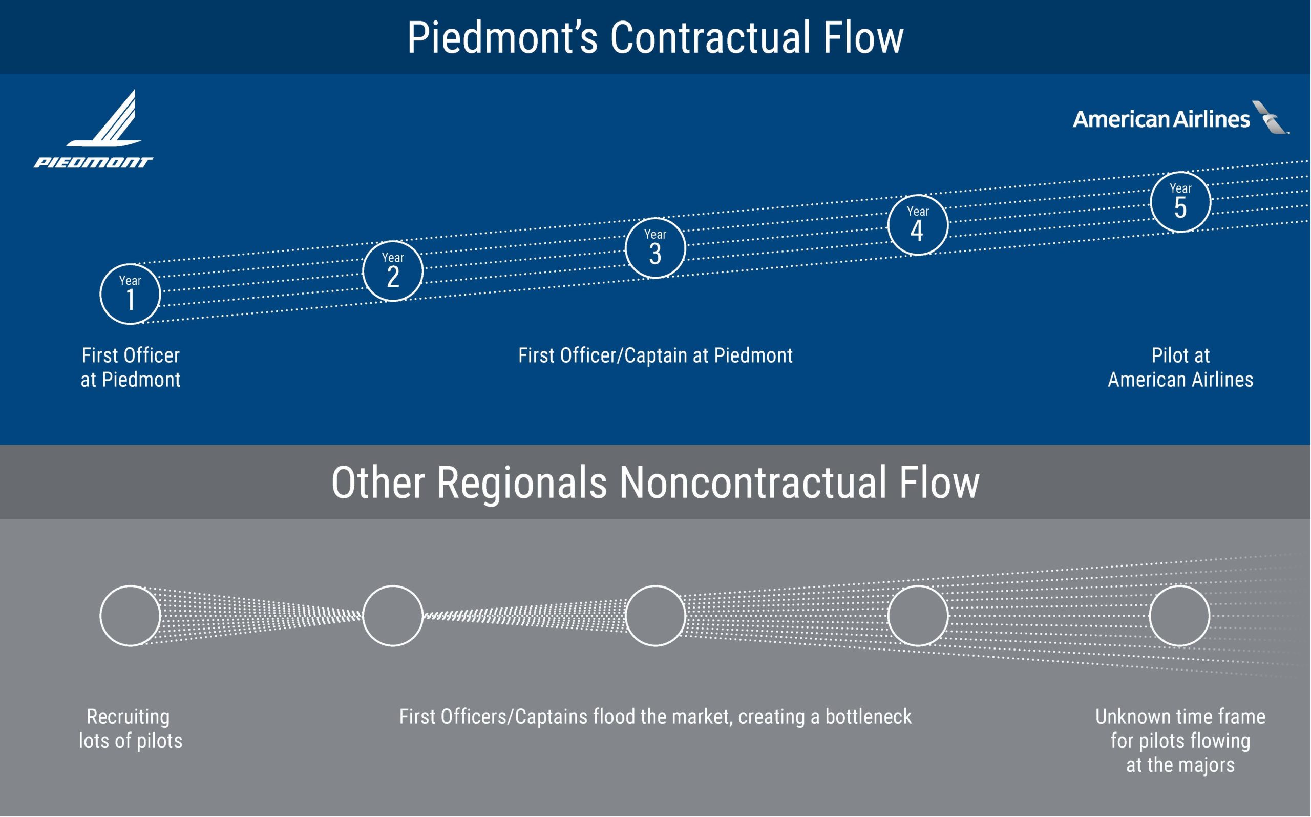 first-officer-jobs-at-piedmont-airlines-american-airlines-group